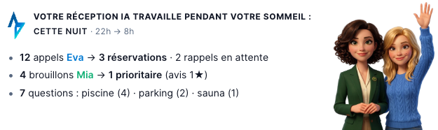 Brief du matin AlysVoice : appels reçus, mails entrants et nouveaux avis traités pendant la nuit